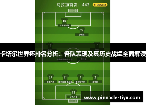 卡塔尔世界杯排名分析：各队表现及其历史战绩全面解读