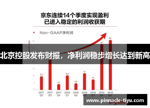 北京控股发布财报，净利润稳步增长达到新高